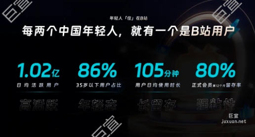B站广告与食饮行业共话如何抓住年轻新「食」力