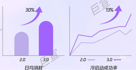 腾讯广告投放案例：某牛奶品牌起量秘籍揭晓！
