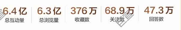 知乎广告2024金融细分行业关键词—股票