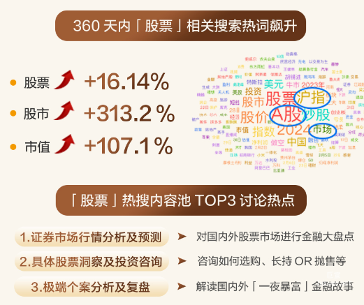 知乎广告股票相关搜索词热搜内容