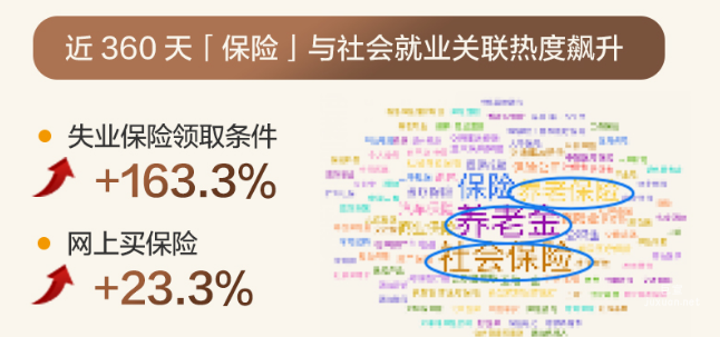 知乎广告近360天保险热度