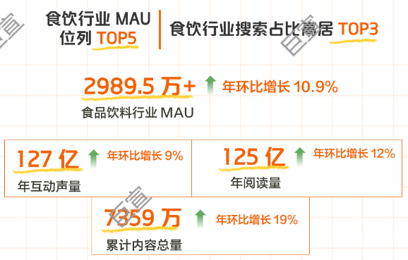 收下这份知乎广告食饮营销指南！与食客共赴一场知「食」饭局
