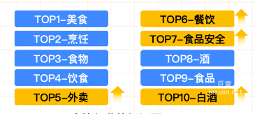 知乎广告食饮行业热门话题