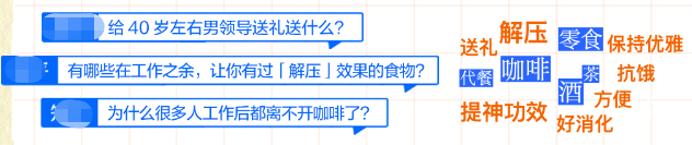 知乎广告职场复制食饮