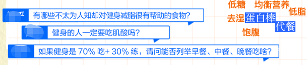 知乎广告精密健身食饮