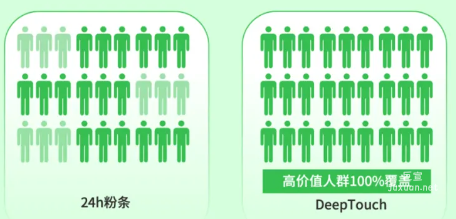 知乎广告deeptouch核心能力