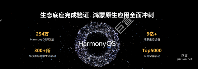 2024 CDEC高峰论坛：华为广告鸿蒙生态技术赋能 构筑精品游戏体验