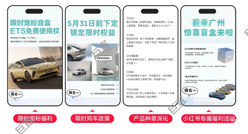 线索成本下降过半，汽车品牌如何通过小红书广告让「线索-转化」效率进入Next Level?