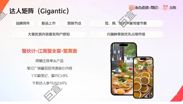 美团广告达人矩阵