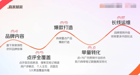 美团广告商家赋能