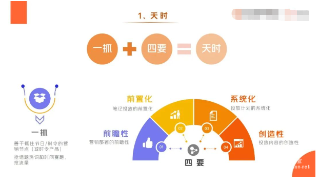 美团广告爆文天时