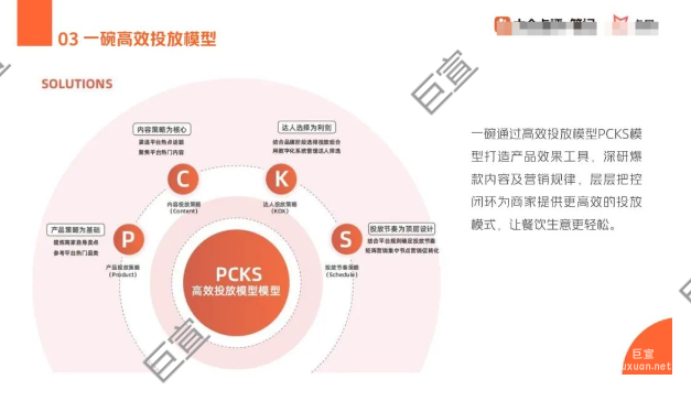 美团广告一碗高效投放模型