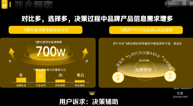 百度广告飞鹤品牌用户洞察