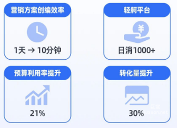 百度广告专科医院营销背景