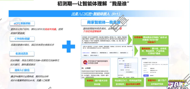 百度广告创意实施初测期