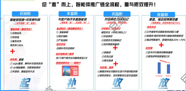 百度广告投放案例，芬尼科技：商家智能体如何助力商家破局增效