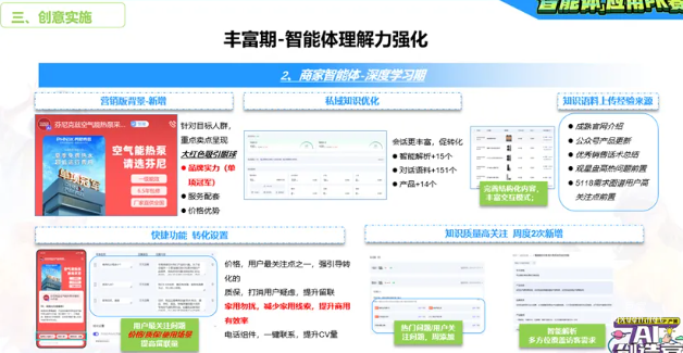 百度广告创意实施丰富期