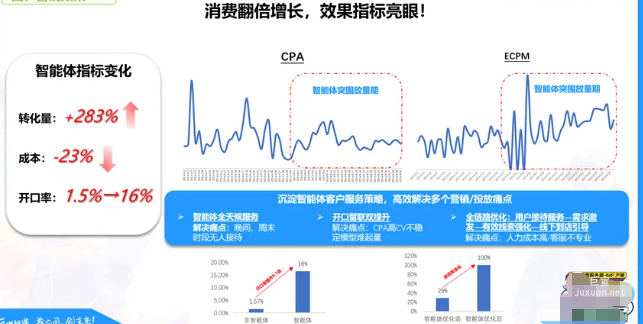 百度广告营销效果
