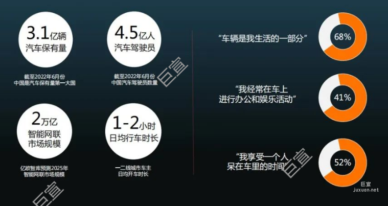 喜马拉雅广告车载场景音频营销，引擎启动等你发车！