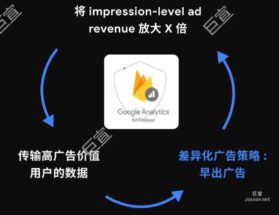 放大谷歌广告价值，帮助学习