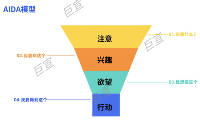 使用百度广告吸睛落地页优势