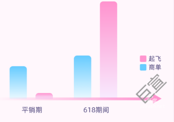 618期间GMV增长超10倍，B站广告平台跑出男士护肤新黑马