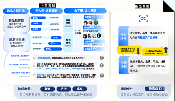 知乎广告实战效果