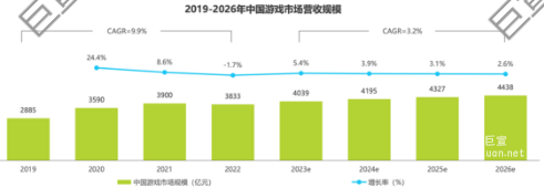为寻觅年轻新增量，微博广告游戏厂商冲向社媒平台