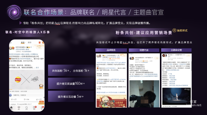微博广告联名合作场景