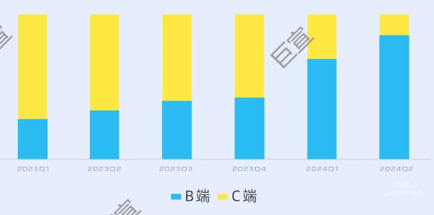 360广告23-24年秋招PC端投放趋势