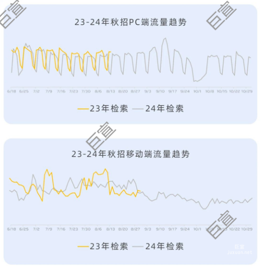 360广告营销—招聘行业2024秋招季营销指南