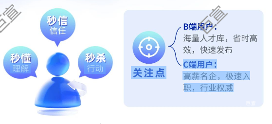 360广告搜索落地页优化需“3秒”