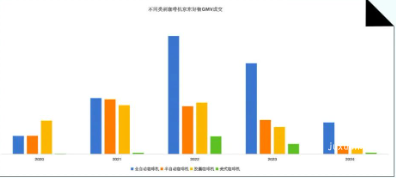 知乎广告京东好物不同类别咖啡机GMV