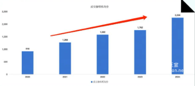 知乎广告京东好物年度成交咖啡机均价
