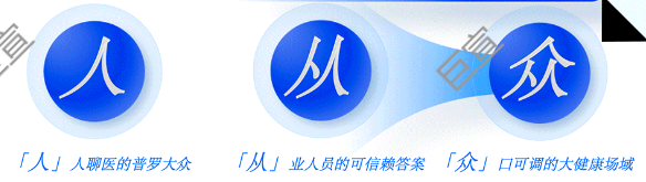 知乎广告建立可信赖的大健康场域三要素