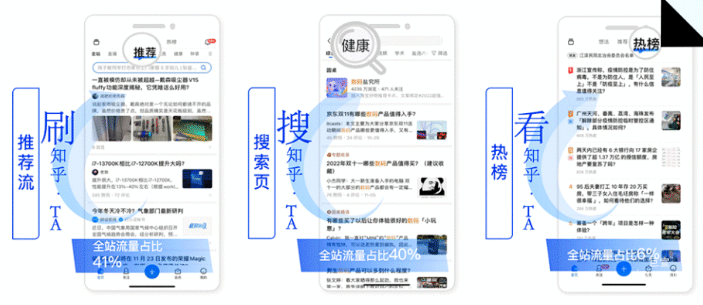 知乎广告三大流量场景