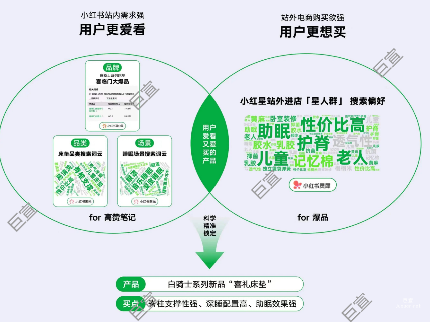 小红书广告对人群搜索偏好的详细分析