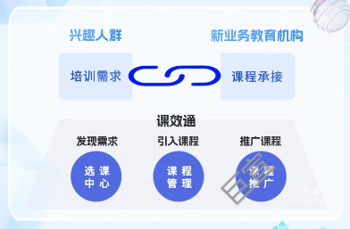 百度广告教育行业新业务【慧投】解决方案