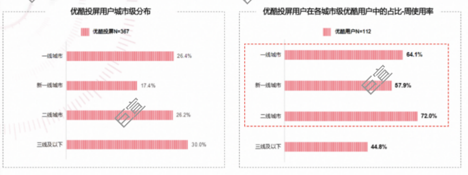 奢侈品、洋酒、高端美妆，大牌们为何偏爱这种广告形式？优酷广告「大屏系列」特别策划