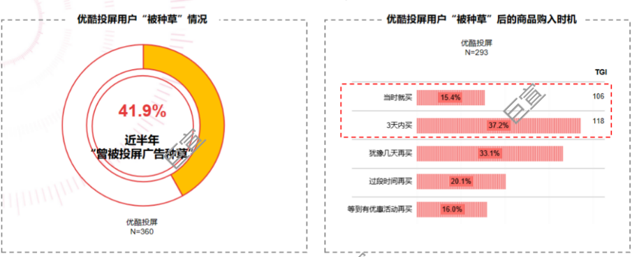 优酷投屏广告用户“被种草”情