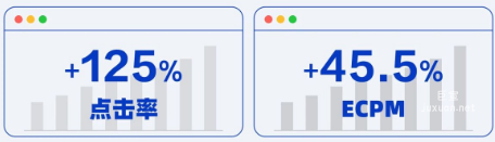 百度广告口腔行业数据