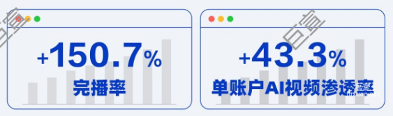 百度广告汽车行业数据