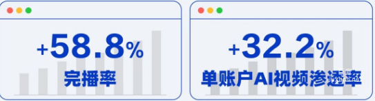百度广告金融行业应用数据