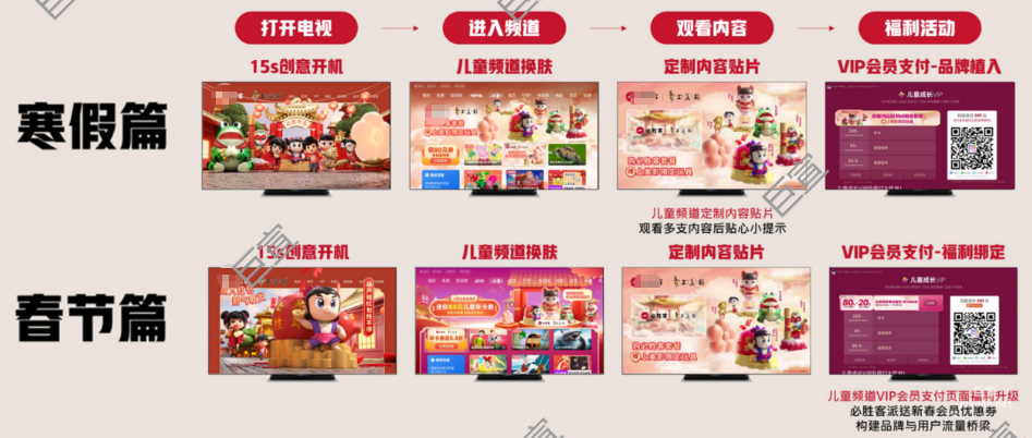 小米广告重要节点时刻的全链路品牌曝光