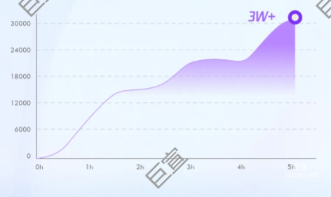 腾讯广告投放效果