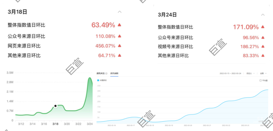 网易广告推广案例：家纺睡眠日