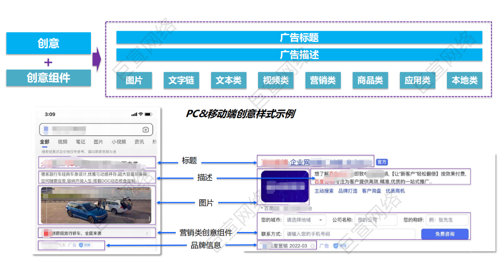 百度搜索创意分析图