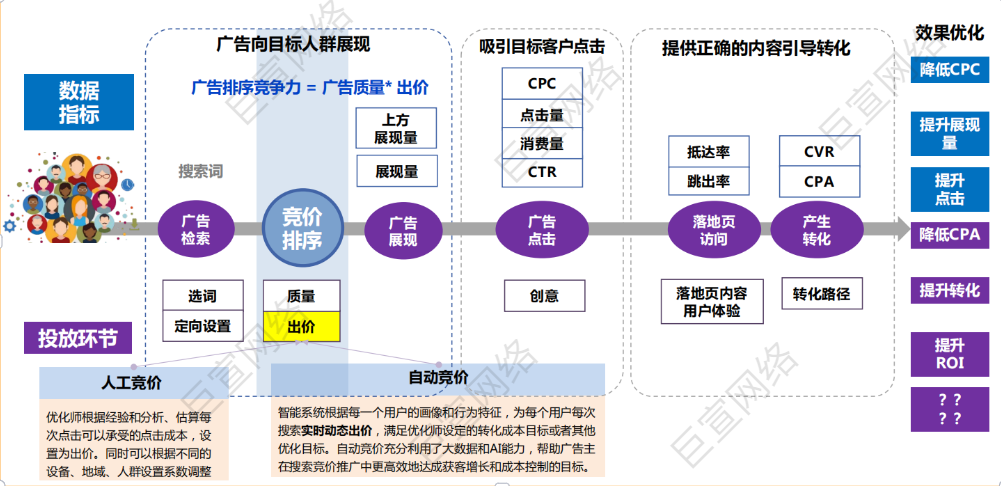 百度搜索广告出价的联系网