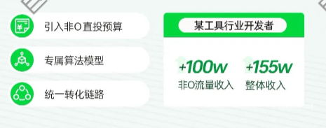 OPPO广告畅谈网服应用行业增长新空间