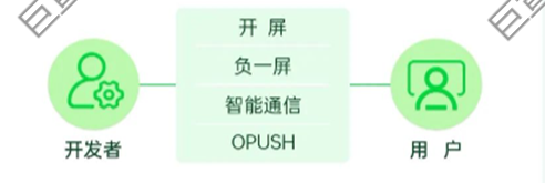 OPPO广告用户触达